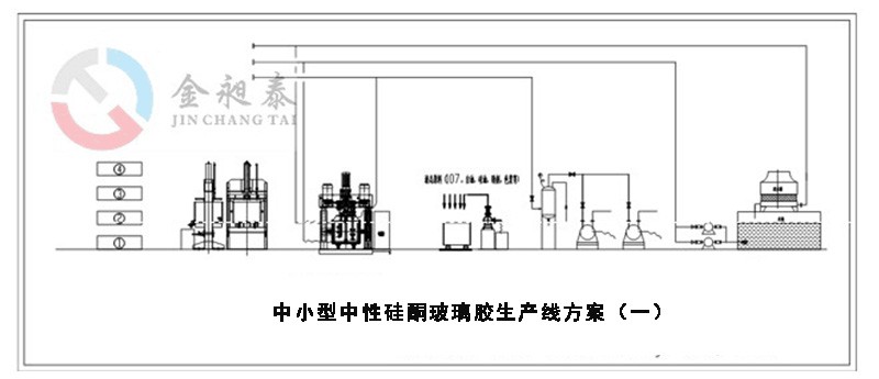 中小型中性硅酮玻璃膠生產線方案1 中小型中性硅酮玻璃膠生產線方案1