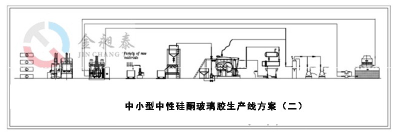 中小型中性硅酮玻璃膠生產線方案2 中小型中性硅酮玻璃膠生產線方案2