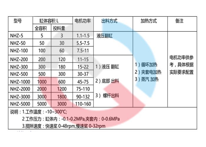 真空捏合機參數表 真空捏合機參數表
